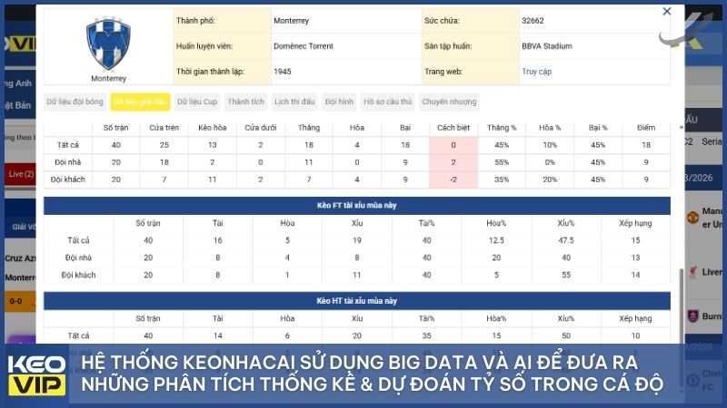 Phân Tích Thống Kê & Dự Đoán Tỷ Số: Bí Quyết Để Trở Thành Nhà Đầu Tư Thông Thái 3 Các mô hình toán học như Poisson được đội ngũ keonhacai5 áp dụng để phân tích sâu biến động tỷ lệ kèo trên thị trường